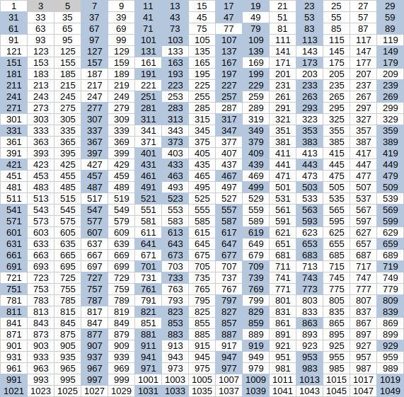 Простые как 8 последовательностей