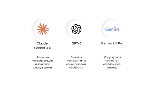 Особенности каждой LLM Особенности каждой LLM