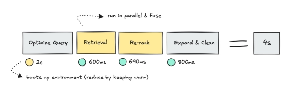 Как построить сверхсложную поисковую систему 9 2baab187cd37722e9c464c2e83b905ae
