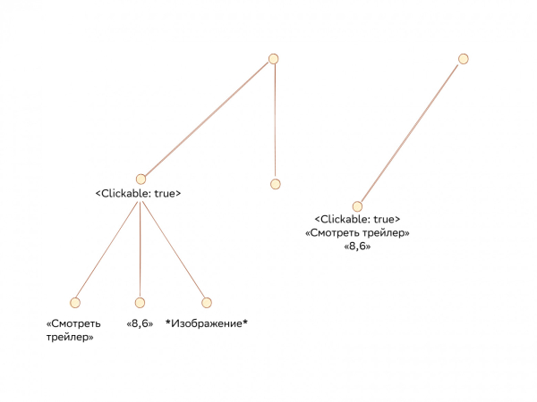Умные телевизоры Sber с голосовым управлением и технологией Farfield: особенности и возможности 3 2bd4f09a900320beff842c5178ff2ecf