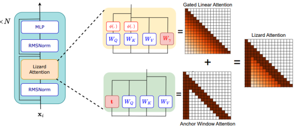 Схема внимания в Lizard