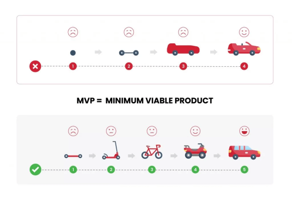 Как создать свой стартап без инвестиций: путь программиста-одиночки Как создать свой стартап без инвестиций: путь программиста-одиночки