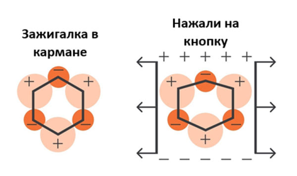 Как получают сверхчистые кристаллы? Метод зонной плавки 2 2ed9bf2bffc5a7d215db5621dc9e4876
