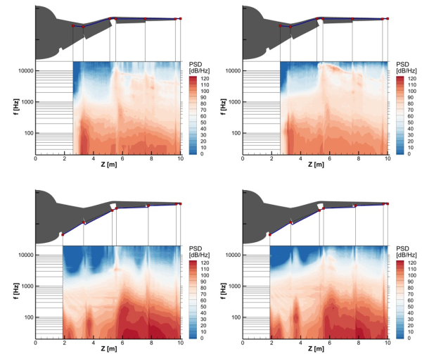 Рисунок 5. Распределение спектральной плотности мощности пульсаций давления вдоль передней (сверху) и задней (снизу) кромок крыла (слева – для сетки Level A, справа – для сетки Level B). Источник:  журнал Supercomputing Frontiers and Innovations