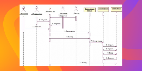 Пример UML-диаграммы   Источник: testengineer.ru — «Диаграмма прецедентов (use case диаграмма)» URL: https://testengineer.ru/use-case-diagram/ (дата обращения: 06.10.2025)
