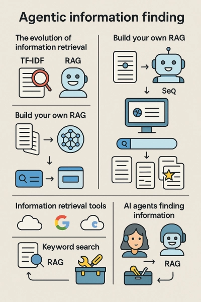 Агентный поиск информации: как использовать ИИ-агентов для эффективного поиска информации 2 Агентный поиск информации
