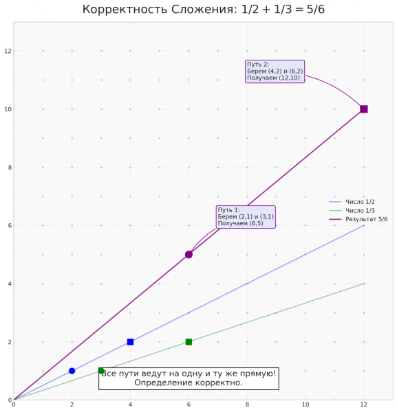 Вводная глава учебника по матанализу нового типа 176 3457372b05712f991e470e4c1a9d15ae