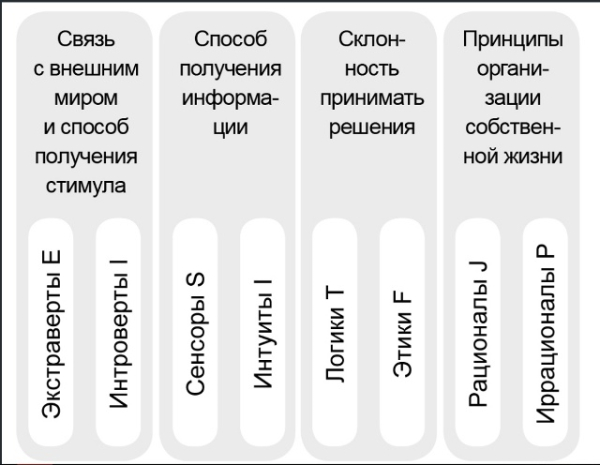 Типы личности