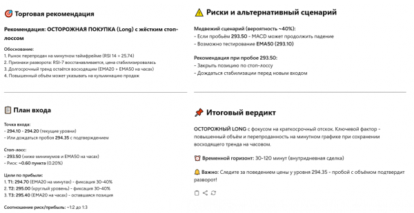 Торговая рекомендация от модели
