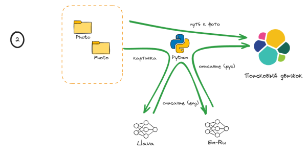 Разбираю свой фотоархив 2 3612987d936fb80d340d3b4329fcd151
