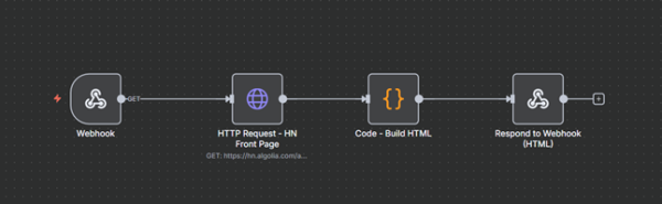 GPT как основа low‑code‑платформ: разработка без программистов 3 37b368e874fca8eb036cd1e8b6ccd356