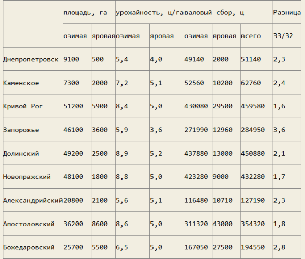 Генетика для выведения новых сортов и способность растений к адаптации 2 388af765b0be015cacecb5bc86f4a1e4