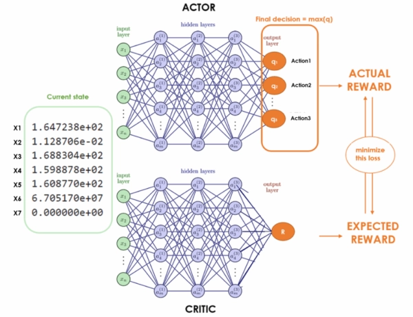 Робототехника с Python: Q-Learning против Actor-Critic против эволюционных алгоритмов 13 38da5cde8c93e5f978b1007f9d45706d