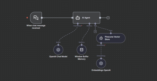 Автоматизация без кода: как я собрал своих AI-агентов за пару вечеров 11 39331a21c19399f5ef7edd858fde733b