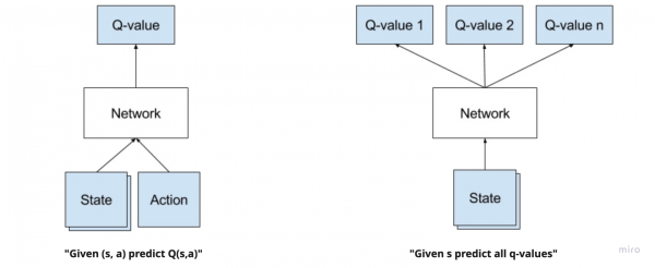 Deep RL и Model-free алгоритмы: обучение оптимальной стратегии без доступа к модели среды 80 3aa86858279f3691e12be391fc2ab2b7