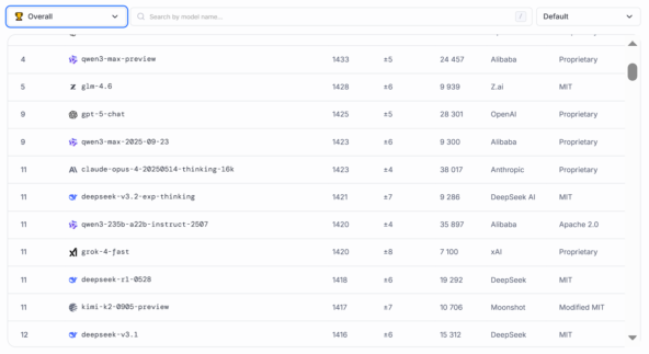 Китайская Kimi AI выпустила бесплатную «рассуждающую» модель K2 Thinking с открытым кодом