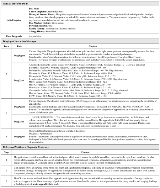 Многошаговый диалог DiagAgent и эталонная клиническая хронология