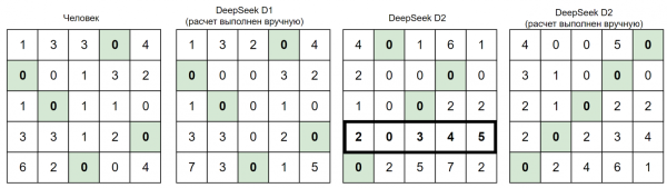 Рисунок 6 – Расчетные результаты решения задачи Рисунок 6 – Расчетные результаты решения задачи