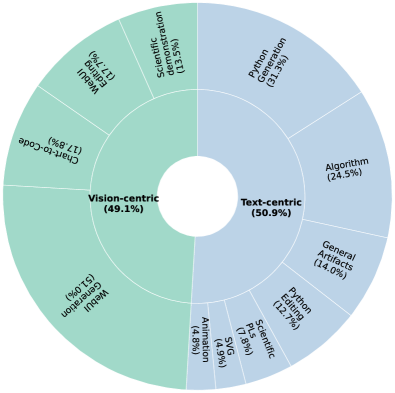 Датасет JanusCode-800K Датасет JanusCode-800K