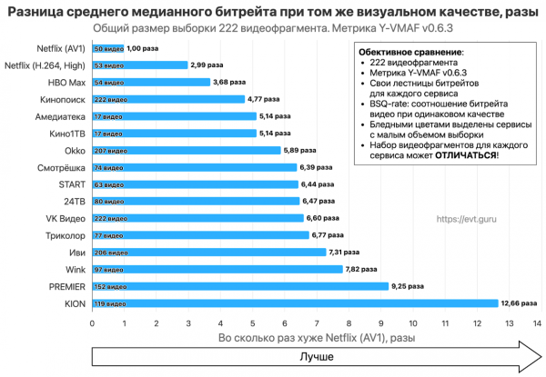 Прогресс видеокодеков и большое сравнение российских видеосервисов 19 3d5b8a6cda06f09b0ddd104c639c146a