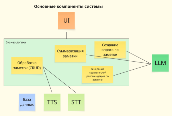 Основные компоненты инструмента