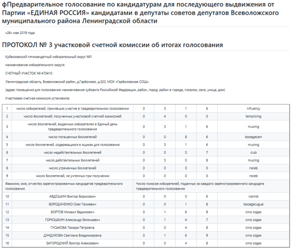 Рис. 5. Результат PaddleOCR VL 0.9B