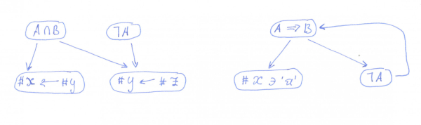 графы с нежелательной структурой