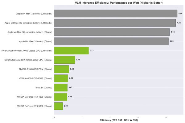 vlm perf per watt
