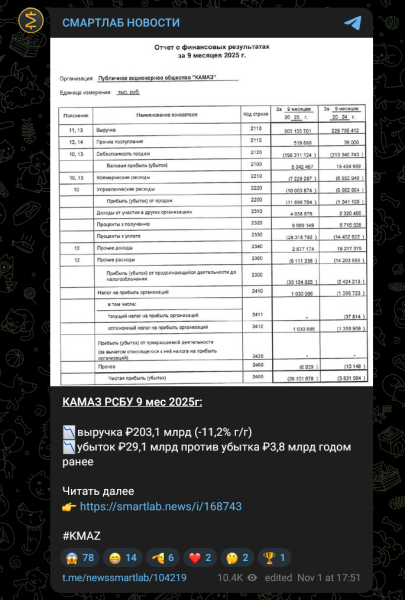 Новости по «КАМАЗу» (KMAZ) — отчётность по РСБУ