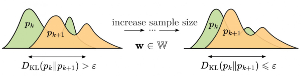 Ученые предложили новый компас для определения достаточного количества данных для обучения ИИ 3 446bea601271208159b550512126d80c.jpg