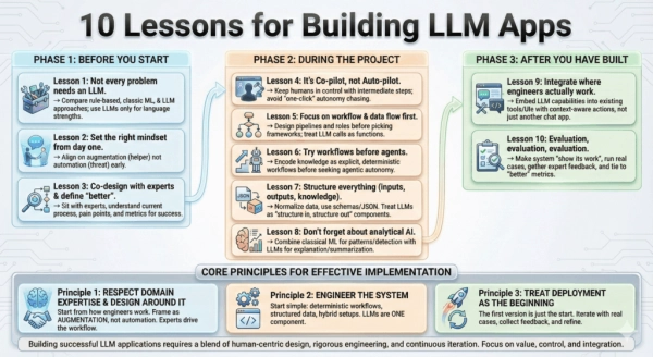 Десять уроков по созданию приложений LLM для инженеров 2 4562b9aa659dd8fcc9706332c3681aab
