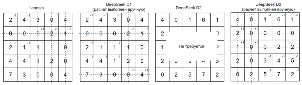 Рисунок 5 – Преобразование матриц Рисунок 5 – Преобразование матриц