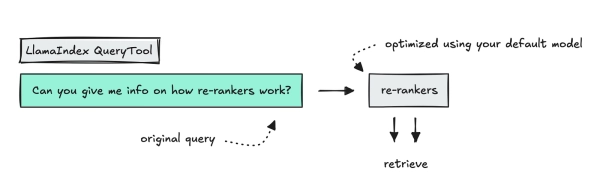 Как построить сверхсложную поисковую систему 8 46dd75f2aee7f2d634389475a2bf7a64