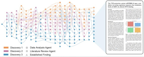 Kosmos — AI-система-учёный для полноценно&hellip;