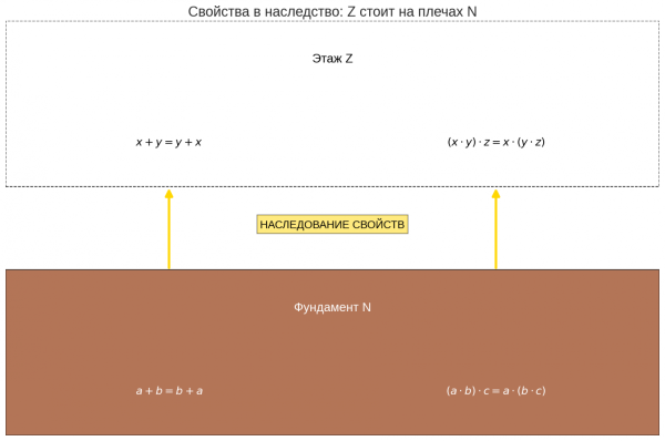 Вводная глава учебника по матанализу нового типа 171 48251769bf7d872a46239497ab466931