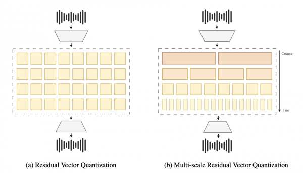 Наш новый LLM-based синтез речи