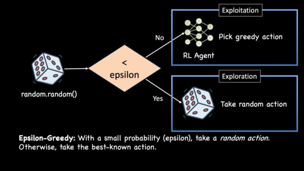 Справочник по обучению с подкреплением: руководство по основополагающим вопросам 6 4b0a339a609d05ba609a897e2eff645a