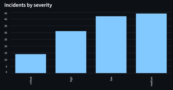4cc73506b45ad6501f2d5f454e22166e