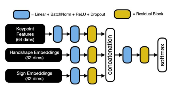 4d79dd91f3f5b637855718c438a20810