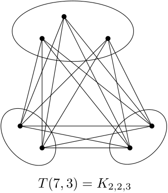Семинар в ШАД Хелпер: экстремальные задачи на графы 100 50b55c7e25bd73111a840a4e8a68100b