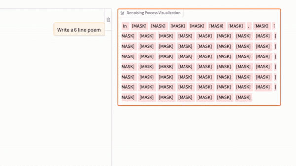 Рисунок 15: Иллюстрация процесса расшумления с использованием модели LLaDA на 8 миллиардов параметров