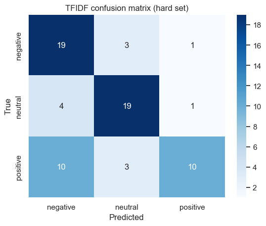 Три эпохи науки о данных: когда использовать традиционное машинное обучение, глубокое обучение или степень магистра права (объяснение на одном примере) 7 54f278b324ae550fb0974c4829d6b365