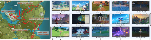 Внутренняя оценка: полная траектория прохождения Акта I Lumine‑Thinking (56 мин) в сравнении с новичками (78 мин) и экспертами (53 мин). Внутренняя оценка: полная траектория прохождения Акта I Lumine‑Thinking (56 мин) в сравнении с новичками (78 мин) и экспертами (53 мин).