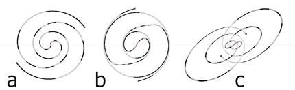 Рис. 2. Типы спиралей в зависимости от орбиты спутника СМЧД: [a] - низкий эксцентриситет, постоянная скорость выброса плазмы; [b] – невысокий эксцентриситет, большая разница скоростей; [c] – высокий эксцентриситет, очень большая разница скоростей.