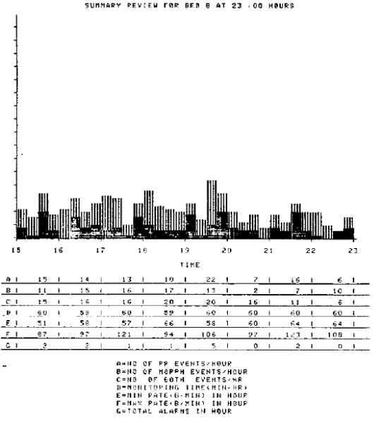 Пример суммарной сводки по пациенту — обычно использовался этот режим, потому что в непрерывном режиме выводилось слишком большой объем данных Пример суммарной сводки по пациенту — обычно использовался этот режим, потому что в непрерывном режиме выводилось слишком большой объем данных
