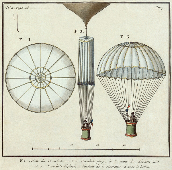 Первый бескаркасный парашют Гарнерена на 16 строп, прикрепленных к деревянной кабине