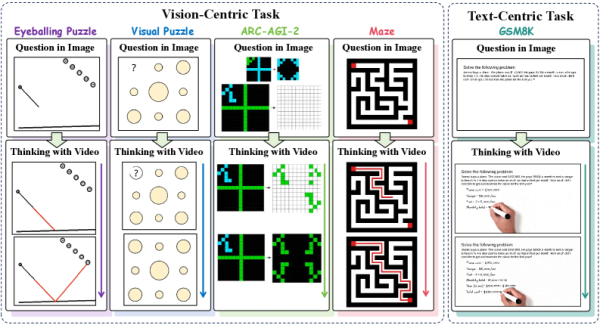 Как выглядит мышление через видео: и визуальные, и текстовые задачи решаются в одном потоке кадров и речи Как выглядит мышление через видео: и визуальные, и текстовые задачи решаются в одном потоке кадров и речи