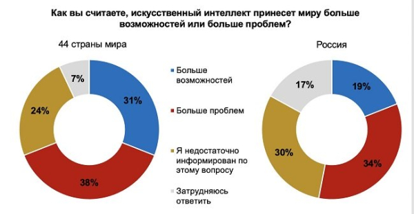 Кто из российских эмитентов больше&hellip;