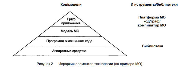 Как Россия регулирует безопасность ИИ 1 5a0c8d15286ccf355af0b32438e08232