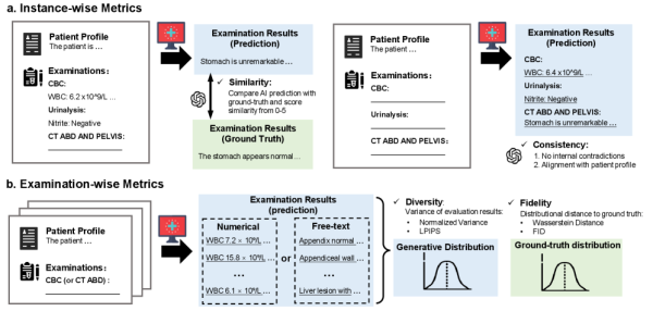Как оценивают симулятор: качество по случаям и по распределениям результатов обследований